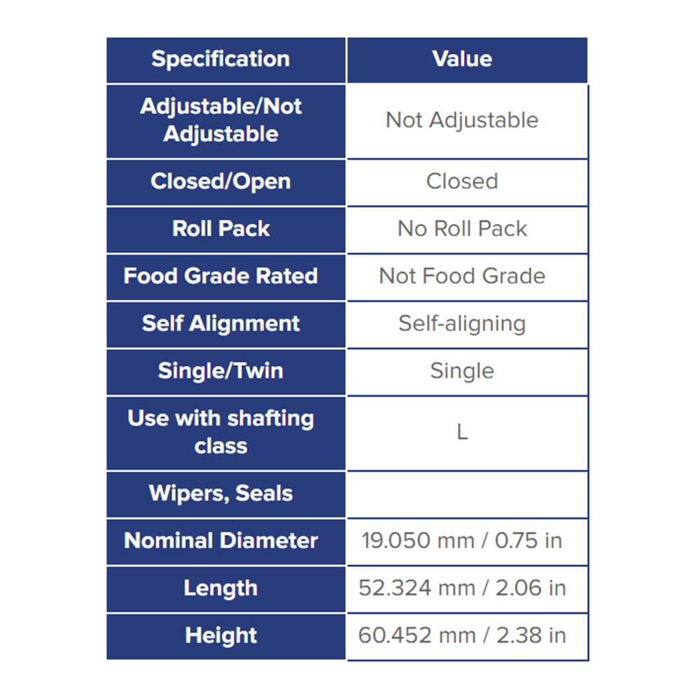 SSUFB12 THOMSON BALL BUSHING<BR>SSU SERIES 3/4" CLOSED FLANGED PILLOW BLOCK BEARING SELF ALIGNING 1130 LBF